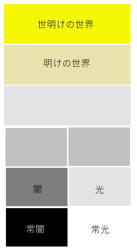 二極化世界になる前の旧世界の世界構造図