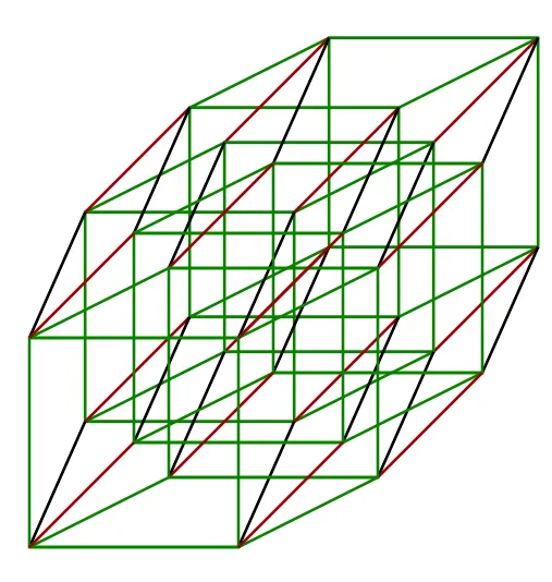 5次元の超々立方体