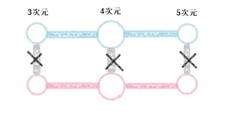 ツインレイの3次元分離の図