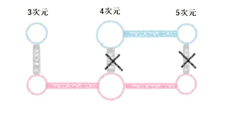 ツインレイの4次元分離の図