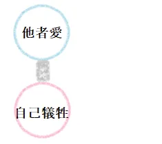 ツインレイの自己統合の分離状態の図