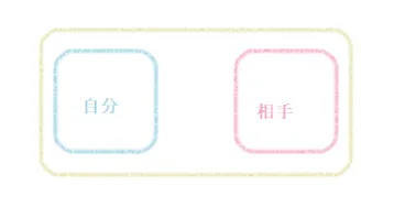 統合後、分離をすることになった同じ空間に存在するツインレイの図｜ツインレイ解説