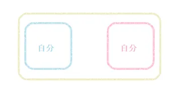 同じ空間領域に存在するツインレイの図｜ツインレイ解説