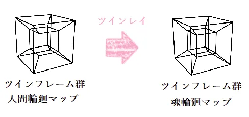 ツインフレームと輪廻マップの移行｜ツインレイ解説