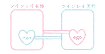 ツインレイの4次元統合完了前の図｜ツインレイ解説