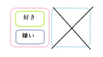 ネガティブツインレイの精神図｜ツインレイ解説