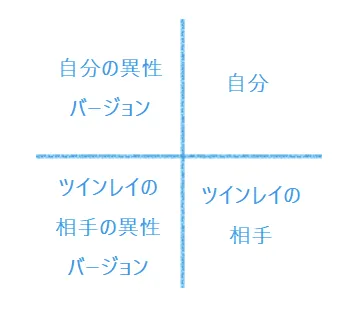 魂の鏡の世界｜ツインレイの解説