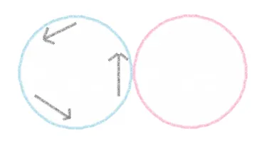 ひとつが循環している図｜ツインレイ解説