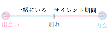 ツインレイステージによるサイレント期間｜ツインレイ解説