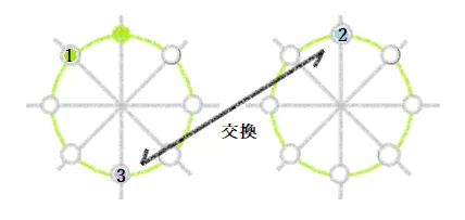 ツインレイと闇の刺客を交換する魂の図｜ツインレイ解説