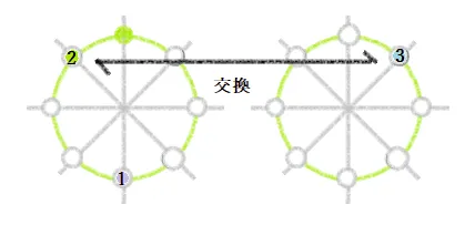 同性によるツインレイと異性のツインフレームの魂の交換図｜ツインレイ解説