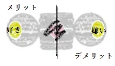 ネガティブツインレイの魂的覚醒