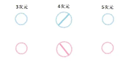 4次元の自己分離状態｜ツインレイ解説