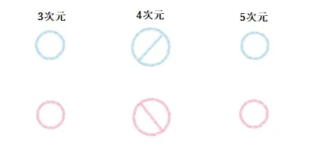 ツインレイの統合の図