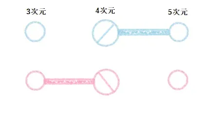 ツインレイが偽ツインレイ・ツインフレームの段階で自己統合する図