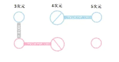 ツインレイが出会い、3次元統合する図