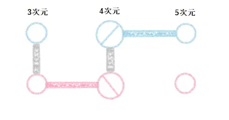 ツインレイが第一サイレント期間により4次元統合をする図