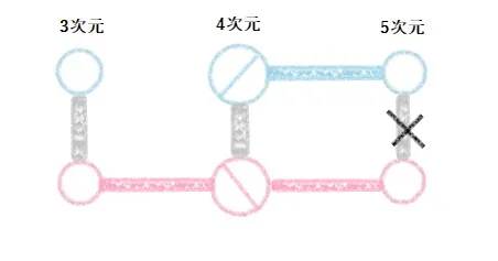 ツインレイの5次元分離の図