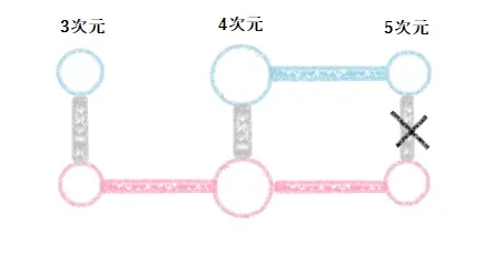 ツインレイの4次元における自己統合が完成する図