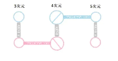 ツインレイが第二サイレント期間により5次元統合する図