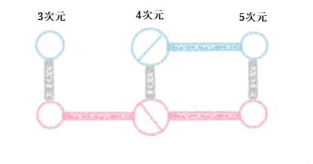 ツインレイ女性が4次元と5次元による自己統合をする図