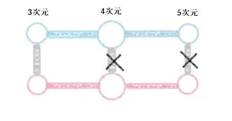 ツインレイのフレームと偽ツインレイによる自己統合の図