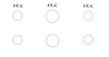 4次元の自己統合｜ツインレイ解説