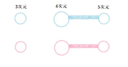 精神と魂の自己統合｜ツインレイ解説