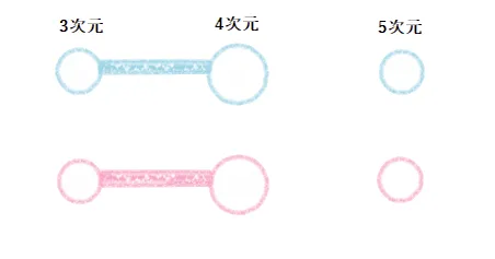 精神と肉体の自己統合｜ツインレイ解説