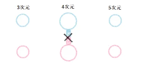 4次元統合図｜ツインレイ解説