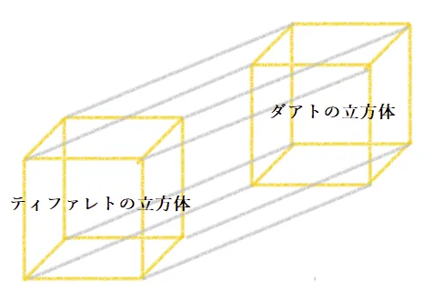 超立方体によるセフィロトの樹