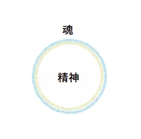 未熟なツインレイ男性の魂の図