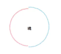 自己分離したツインレイの魂の図