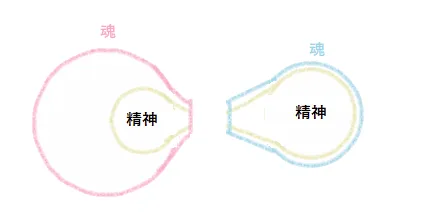 ツインレイが分離している図