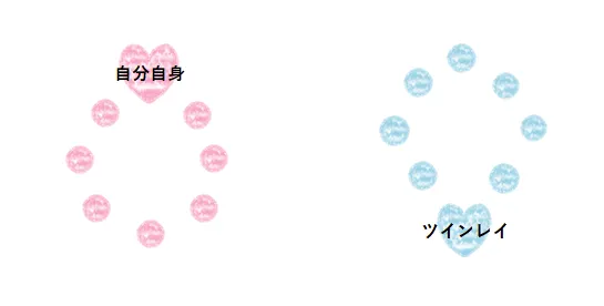 ツインレイと出会える図