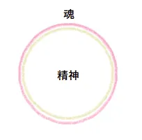 ツインレイの魂の最初に戻った図