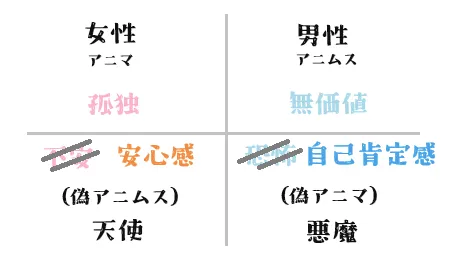 安心感が生まれる