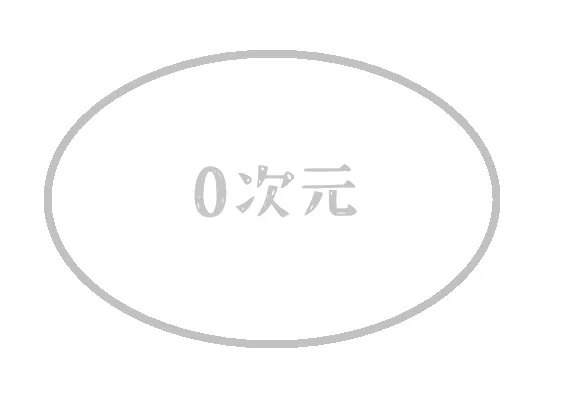 図の説明：0次元のみ