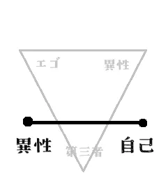 図の説明：1次元