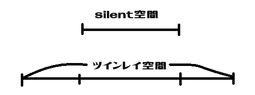 図の説明：地上のツインレイと楽園のツインレイの違いの空間