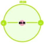 ツインレイが2³＝8であることの証明（ツインレイの統合の定義ができあがった