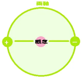 図の説明：ツインレイはふたりで３である